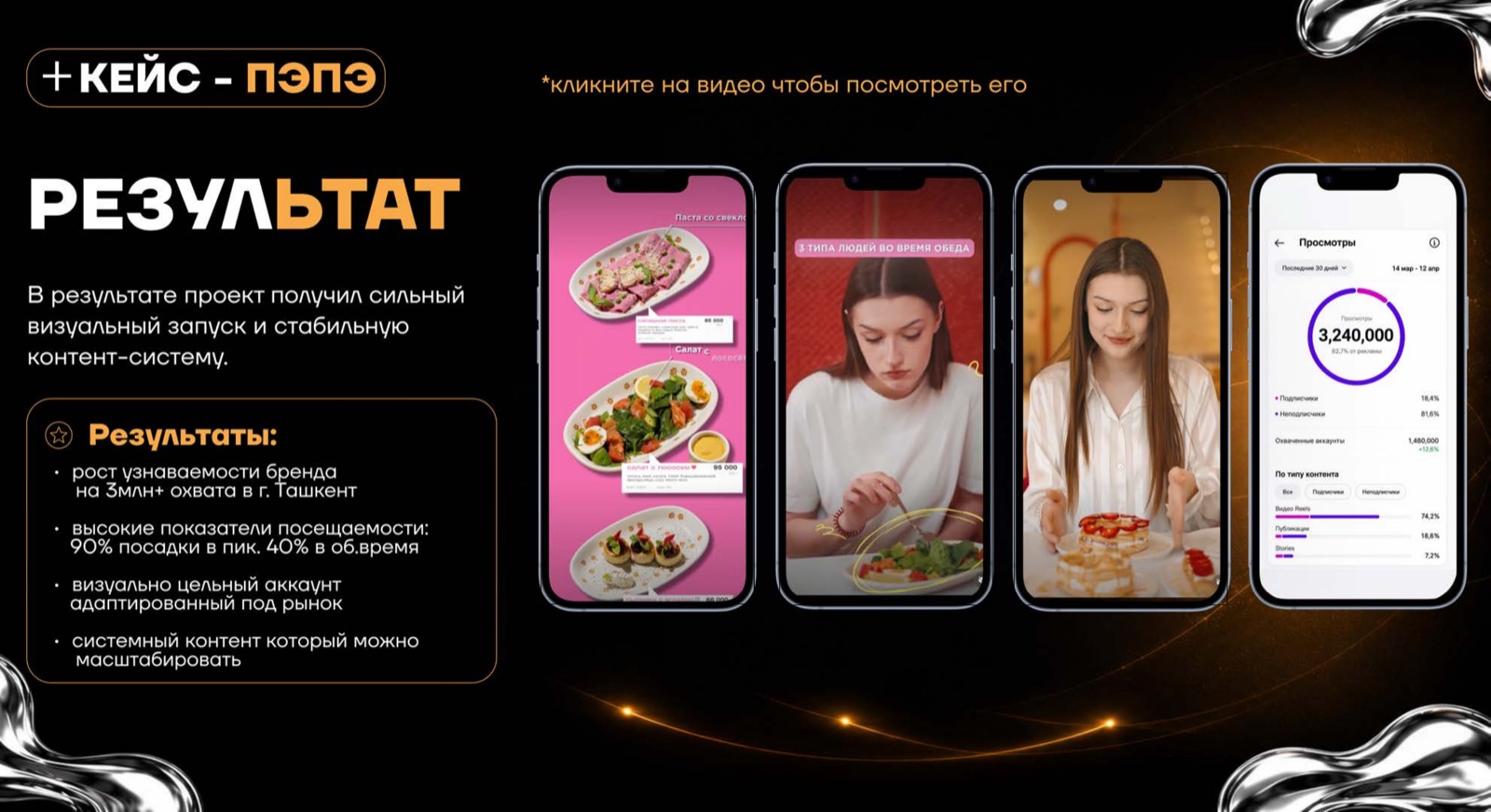 ПЭПЭ — AGENCY 21 keysi