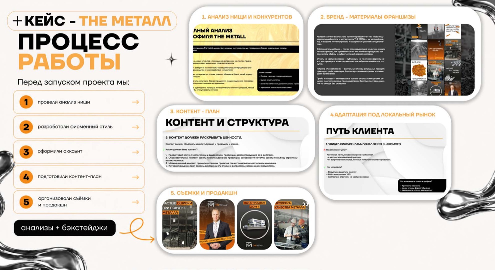The Металл — AGENCY 21 case