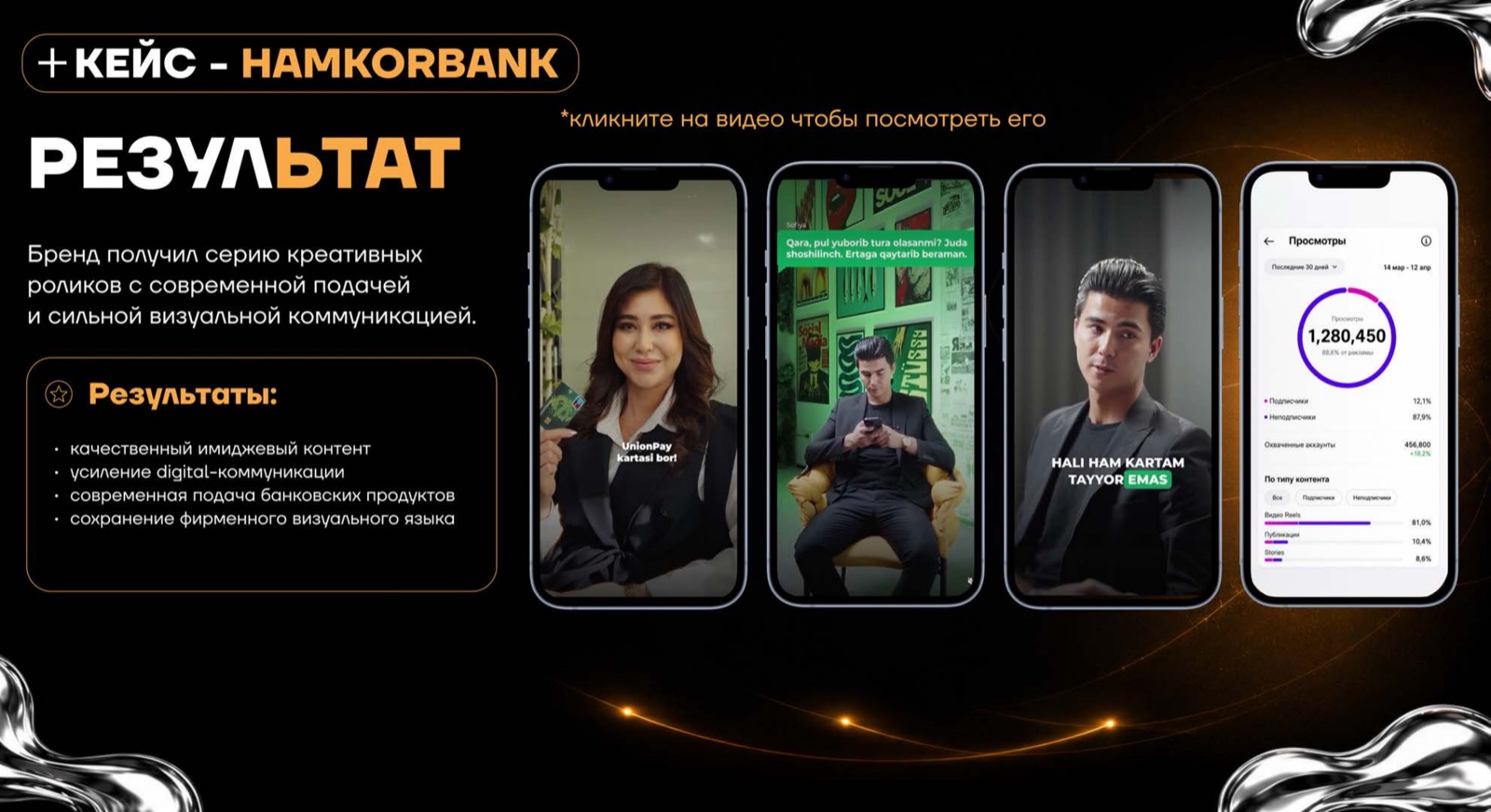 HamkorBank — AGENCY 21 case