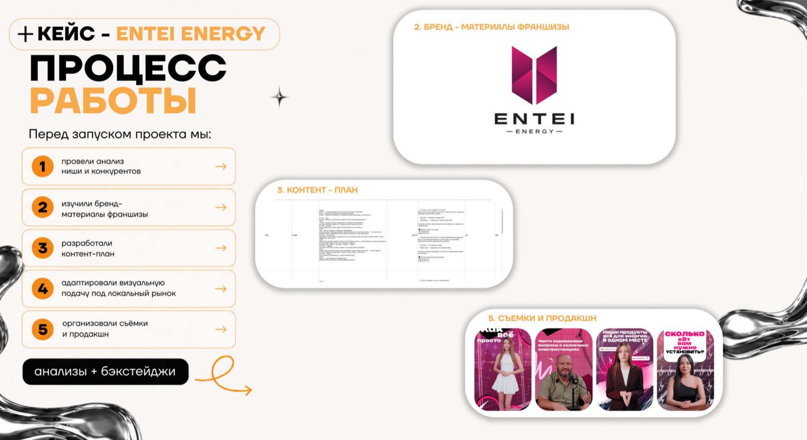 Entei Energy — AGENCY 21 keysi